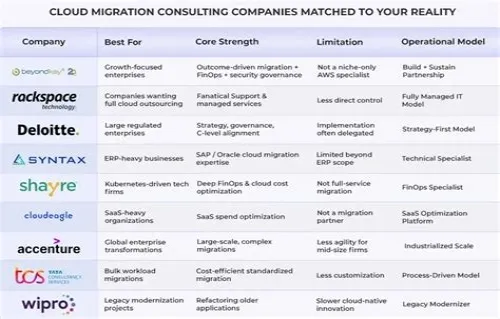 Tips For Mastering ERP Systems