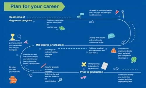Tips For Mastering ERP Systems