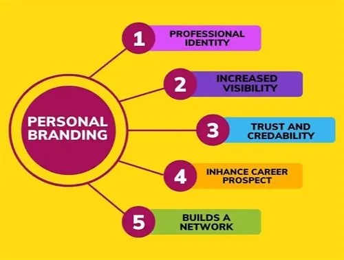 Tips For Mastering ERP Systems